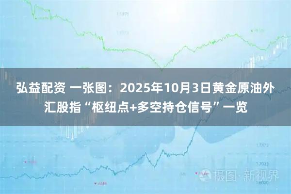 弘益配资 一张图：2025年10月3日黄金原油外汇股指“枢纽点+多空持仓信号”一览